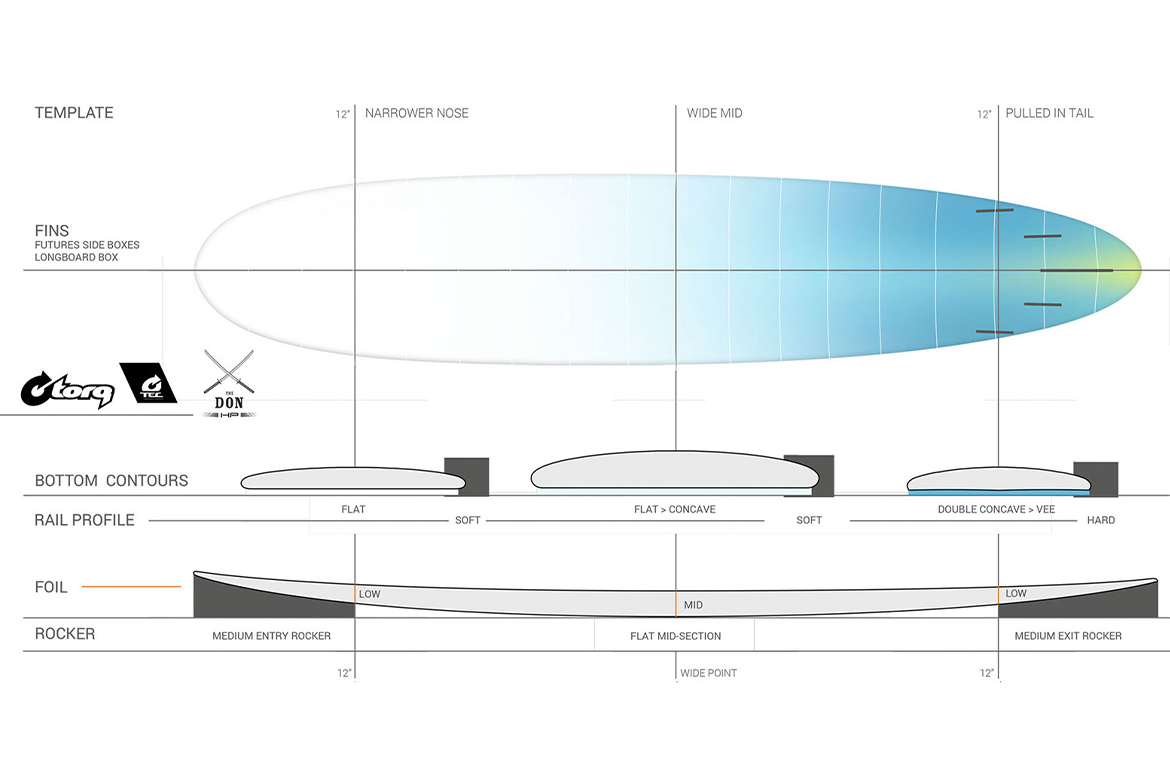 shape the don tec hp torq 2022 surf longboard