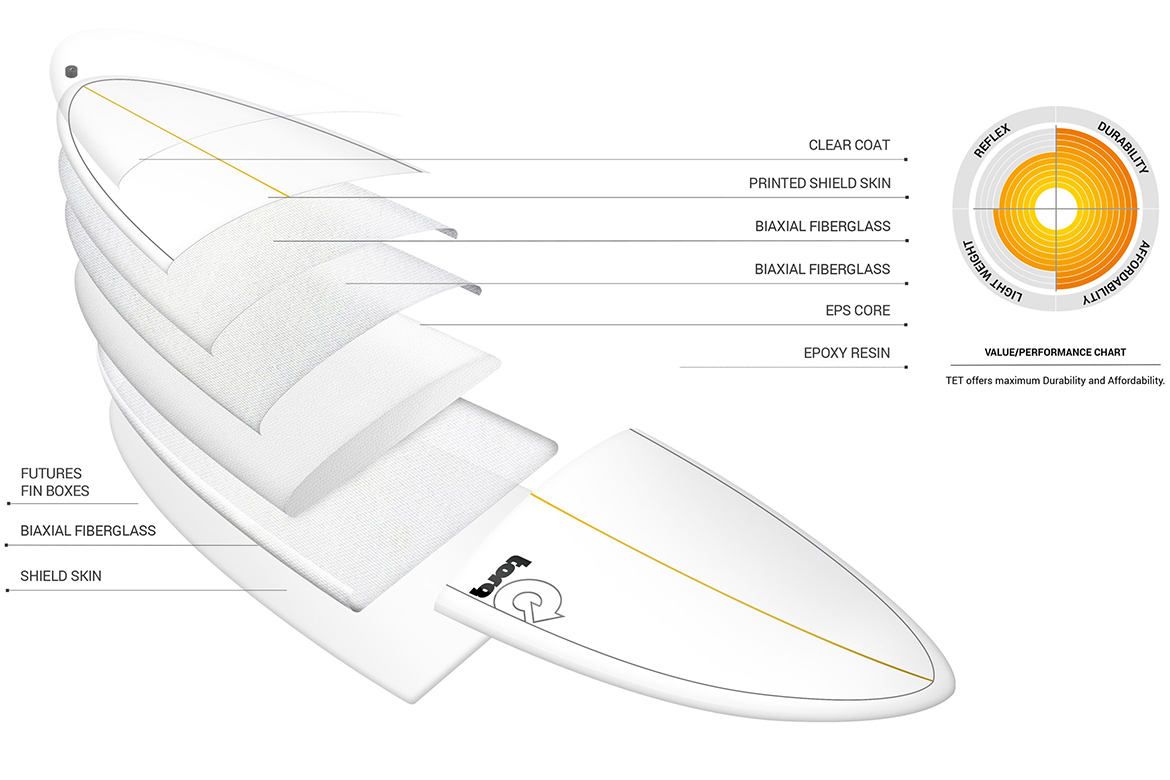 big boy 23 TEC Torq planche de surf 2022